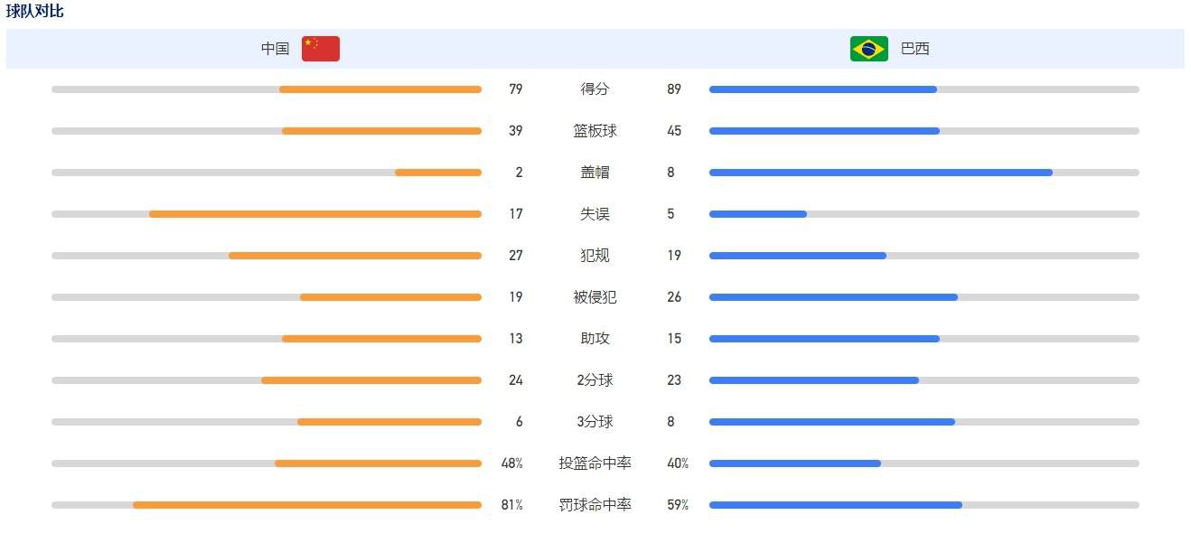 第31分钟，弗洛伦奇送出直塞，莱奥小角度射门打进，不过这球莱奥越位在先，进球无效。